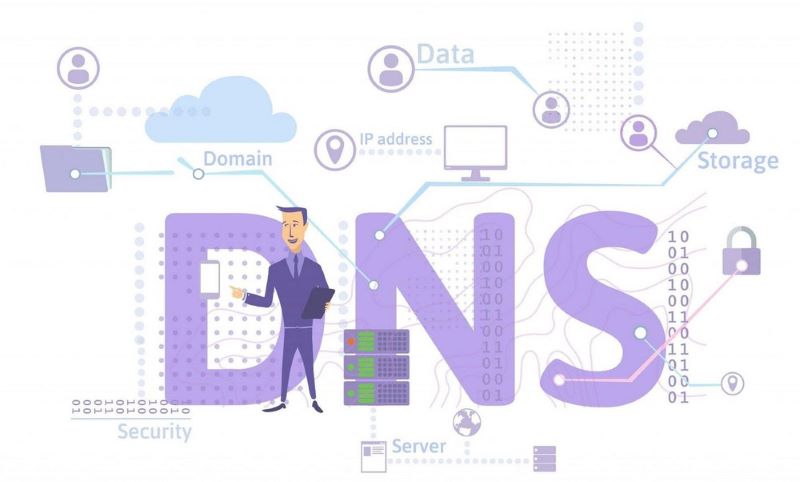 Cơ chế hoạt động DNS