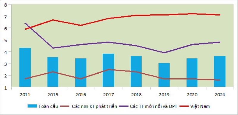 thực trạng tăng trưởng kinh tế