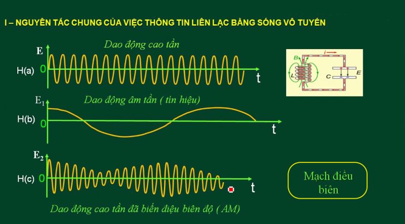 ứng dụng sóng vô tuyến