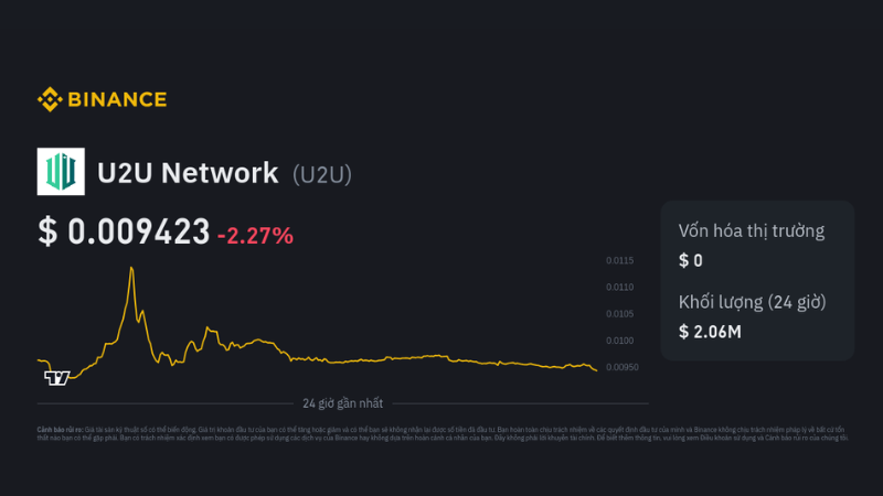 U2U Coin có tiềm năng không