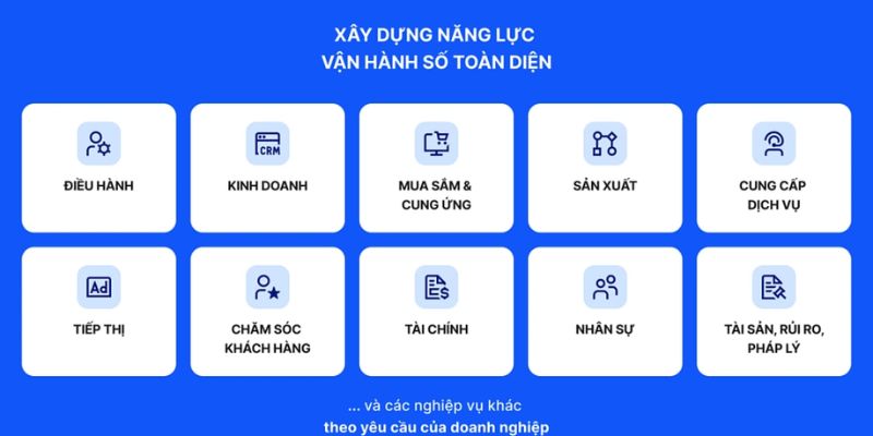 Hệ thống tích hợp DOP