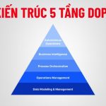 Hệ thống tích hợp DOP