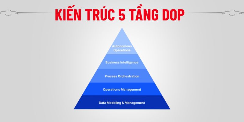 Hệ thống tích hợp DOP